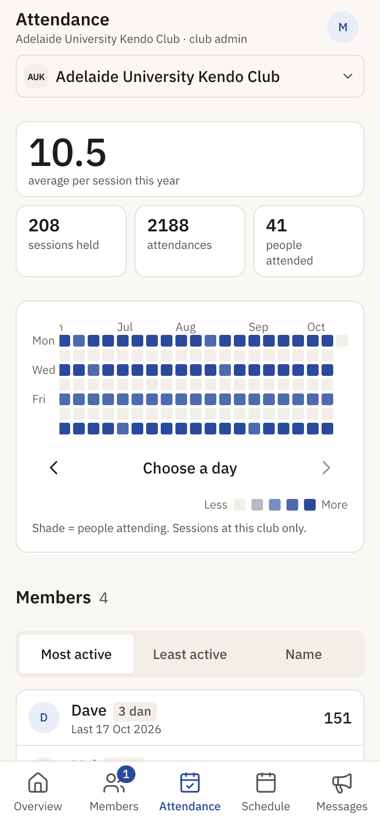The club's attendance grid with sessions held and average attendance.